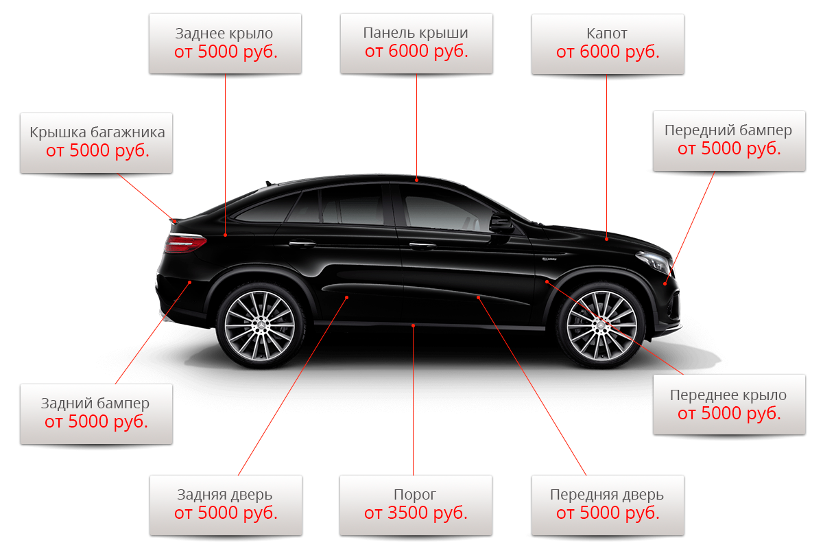 Расценки на кузовной ремонт авто. Расценки кузовного ремонта. Расценки на кузовные работы автомобилей. Прайс лист на кузовные работы.